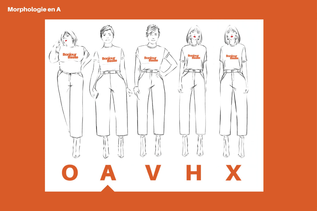 Les morphologies en A
