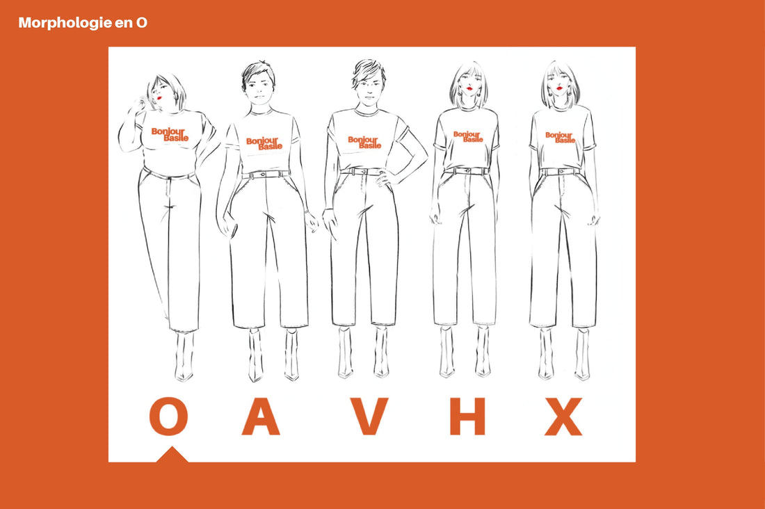 Les morphologies en O