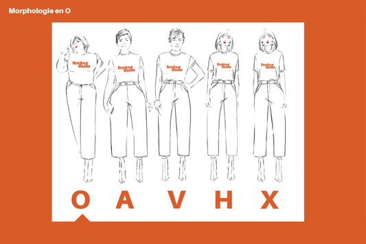 Les morphologies en O